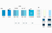 淺談垃圾滲濾液處理工藝有哪些？
