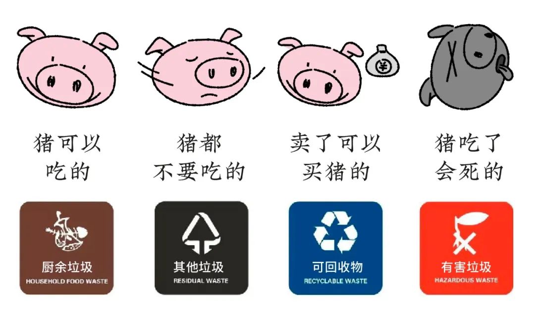 垃圾分類知多少？